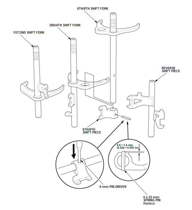 Manual Transaxle - Testing & Troubleshooting